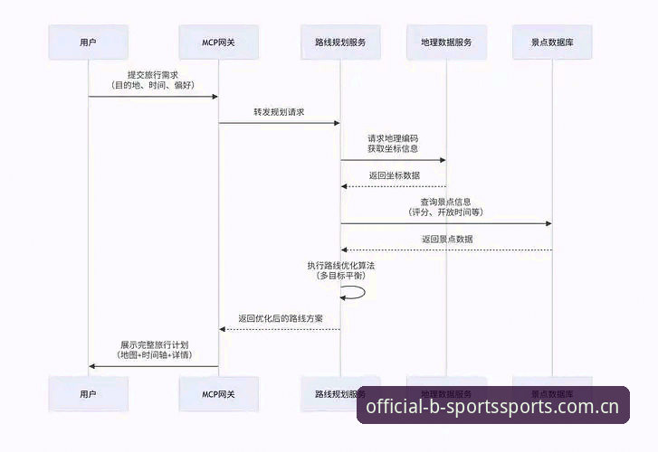 必一体育平台官方下载详解：从入口选择到安装全流程